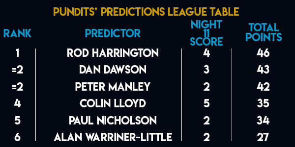 Unibet Premier League Pundits Predictions League (PDC)