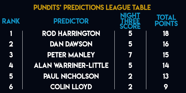 Unibet Premier League Pundits's Predictions League Table (PDC)