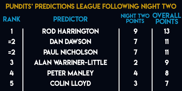 Premier League Darts Pundits Predictions League Table (PDC)