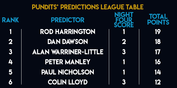 Unibet Premier League Pundits Predictions League (PDC)