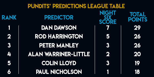 Unibet Premier League Pundits's Predictions League Table (PDC)