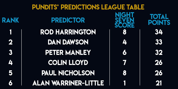 Unibet Premier League Pundits Predictions League (PDC)