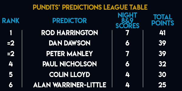 Unibet Premier League Pundits Predictions League (PDC)