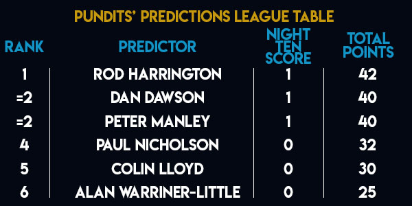 Unibet Premier League Pundits's Predictions League Table (PDC)