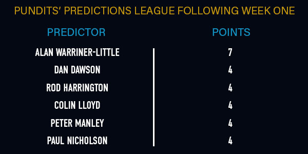 Premier League Darts Pundits Predictions League (PDC)