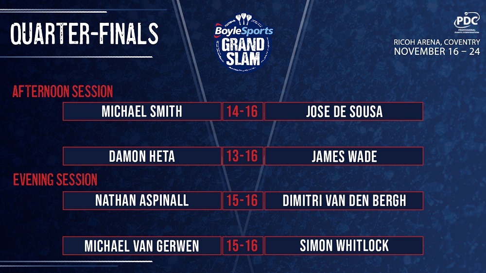 BoyleSports Grand Slam of Darts Results