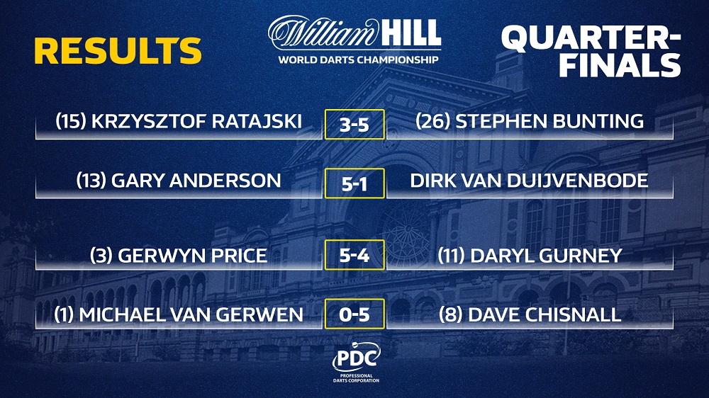 William Hill World Darts Championship Quarter-Finals
