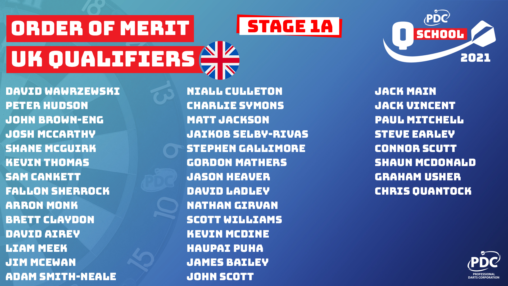 UK Stage 1A Order of Merit