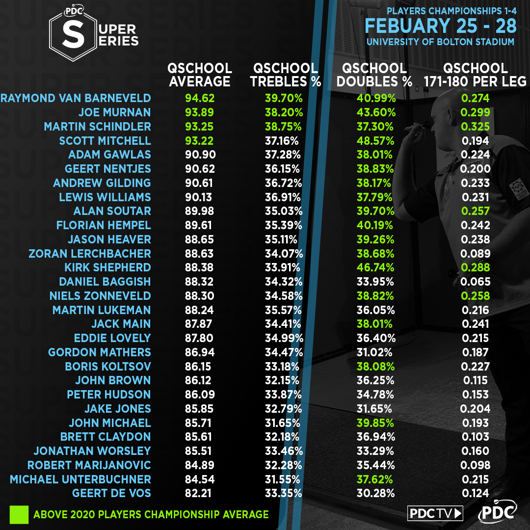 2021 Q School data