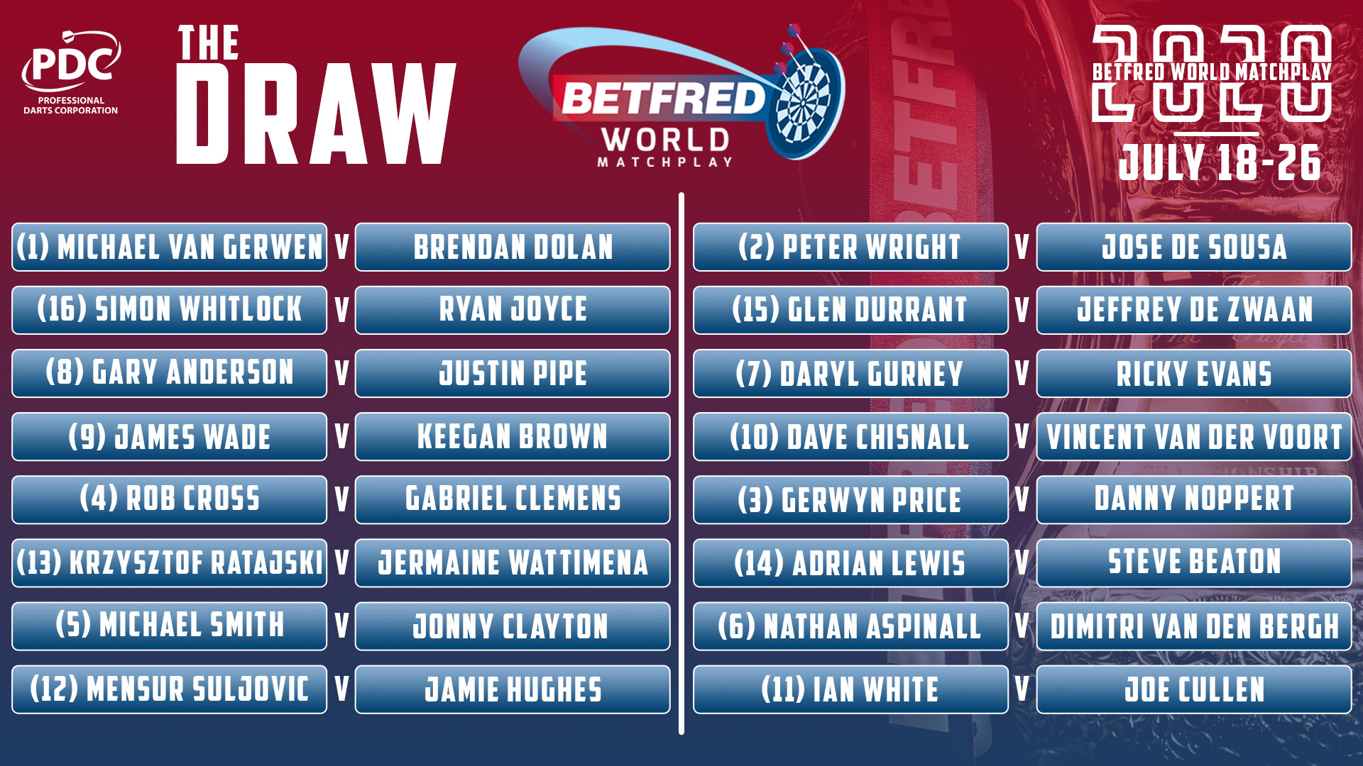 World Matchplay schedule