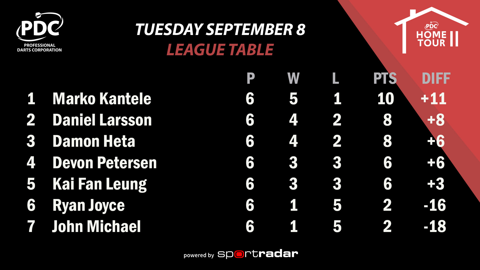 Home Tour II table