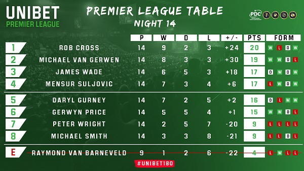 Unibet Premier League