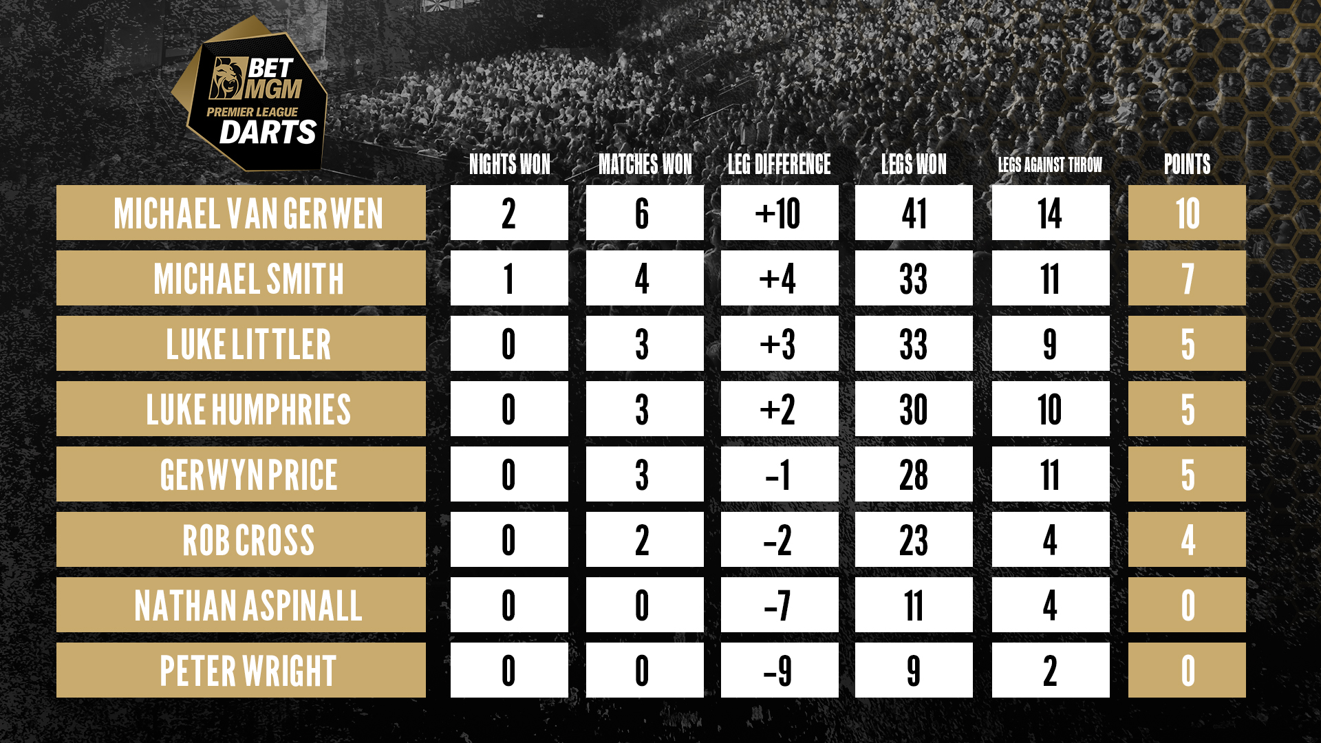 PL table