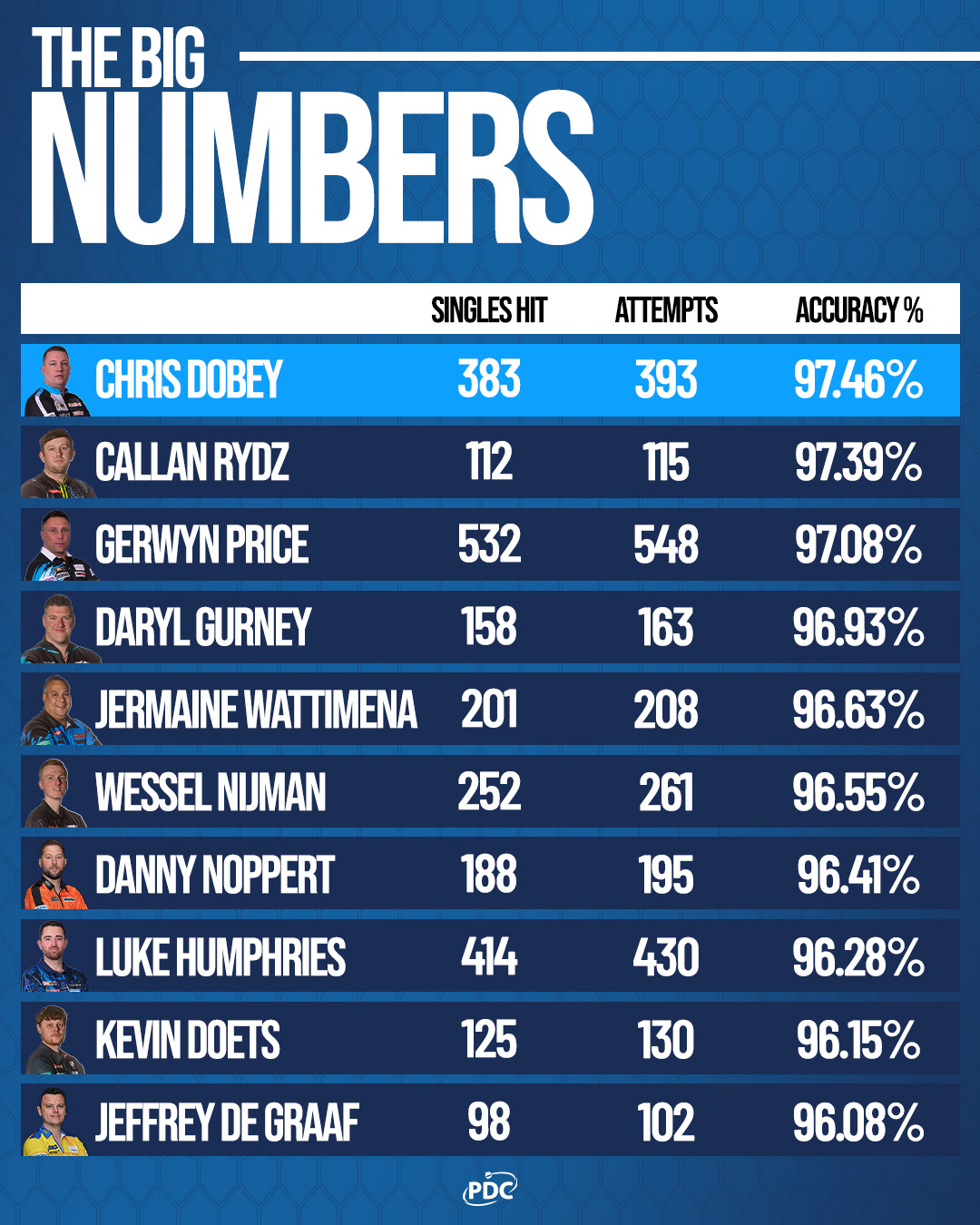 Stats Analysis: Hitting the big numbers