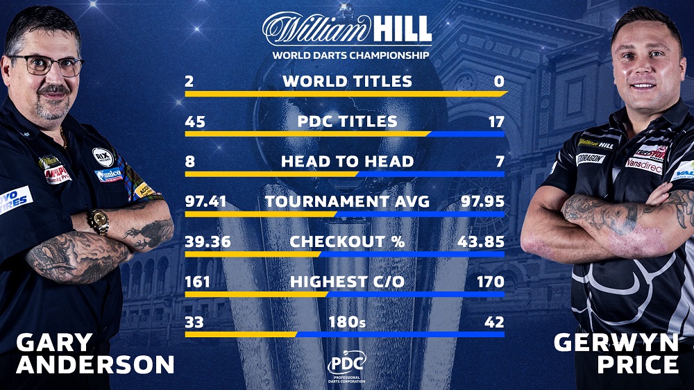 William Hill World Darts Championship