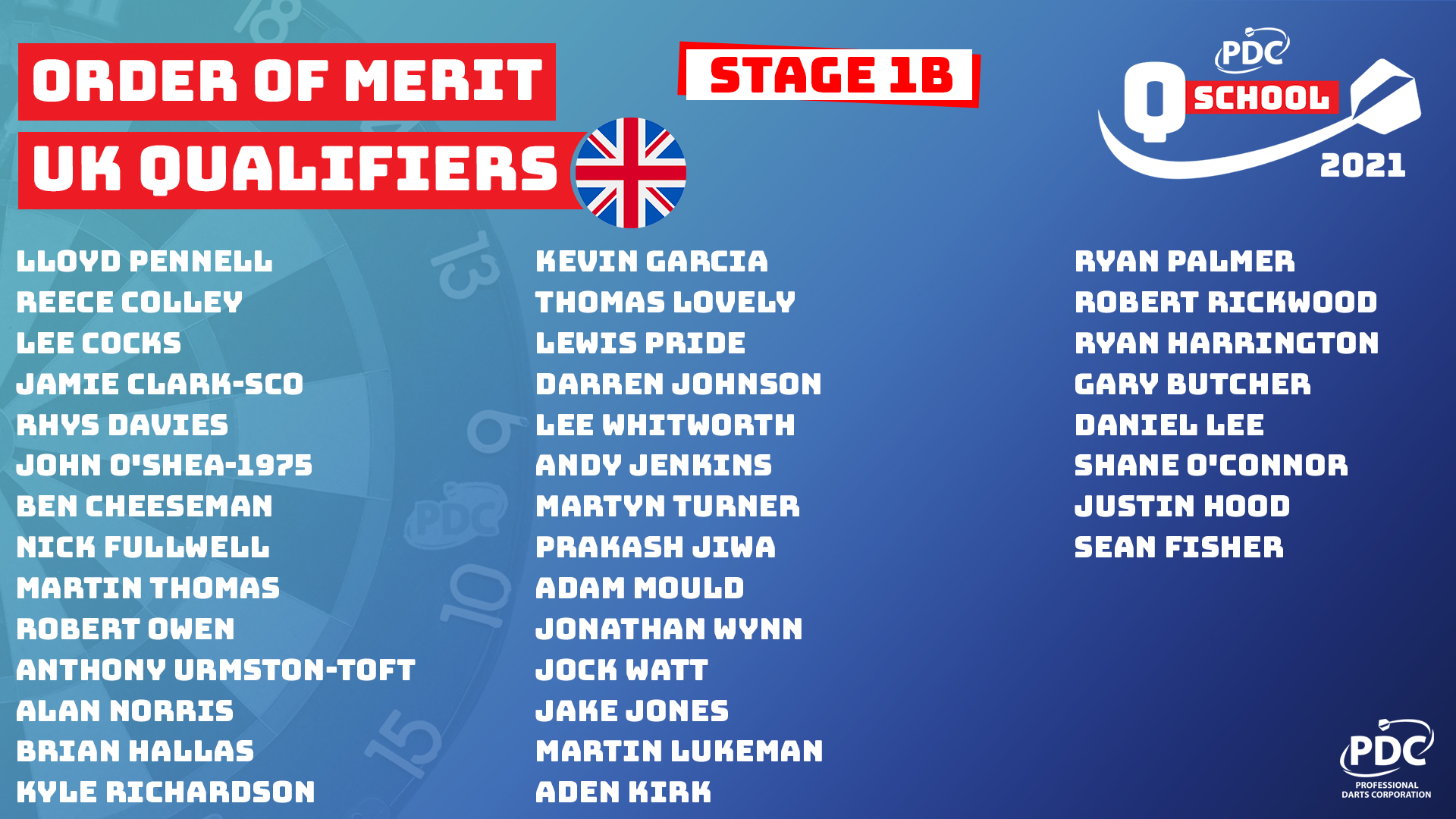 UK Stage 1B Order of Merit Qualifiers