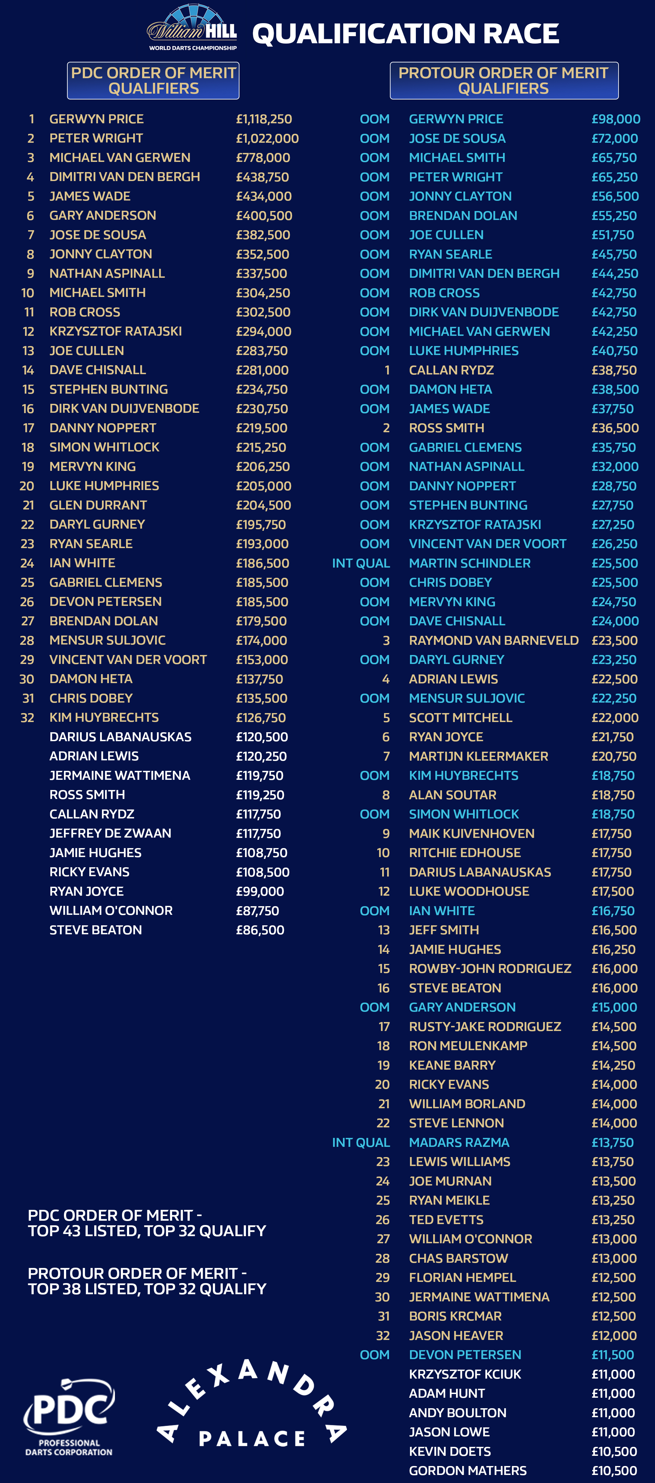 World Championship race