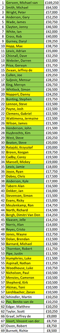 Order of Merit (PDC)