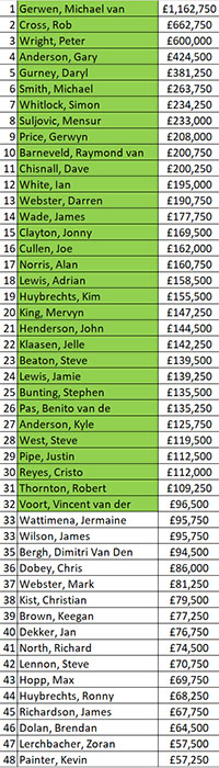 Order of Merit (PDC)