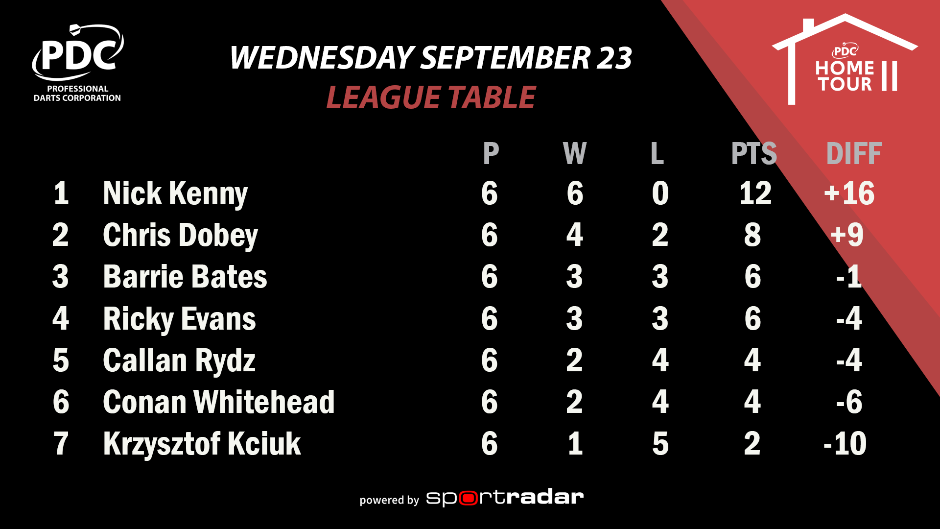 Group Nine table