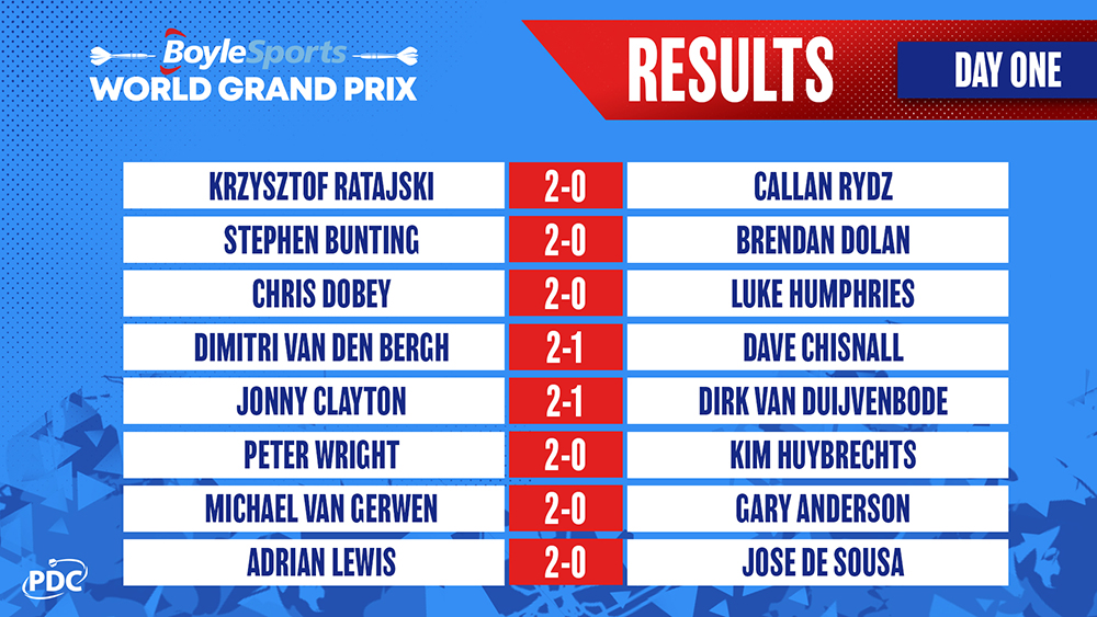 World Grand Prix - Day One Results