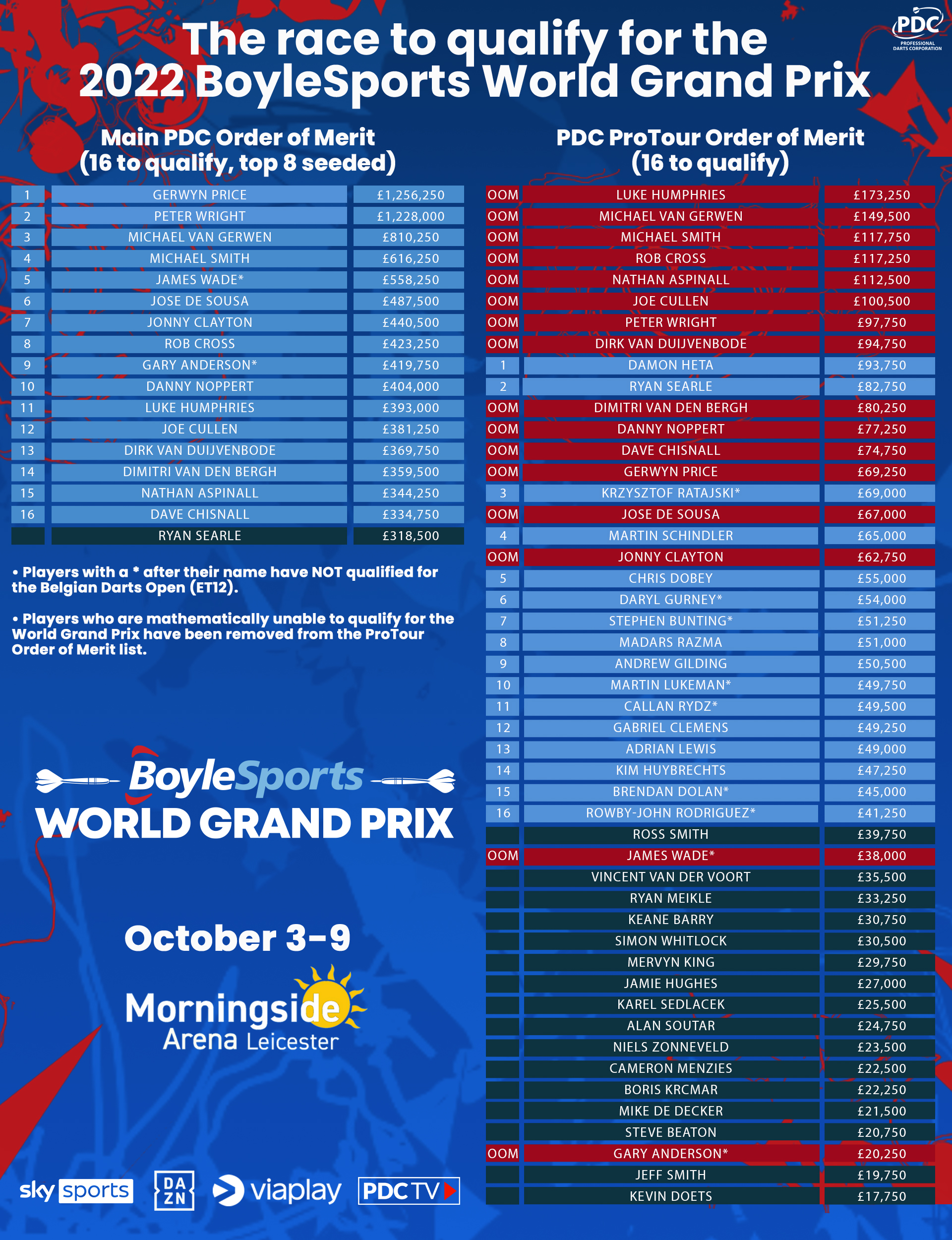 Ranked: Doubling stats of all 32 players in the World Grand Prix