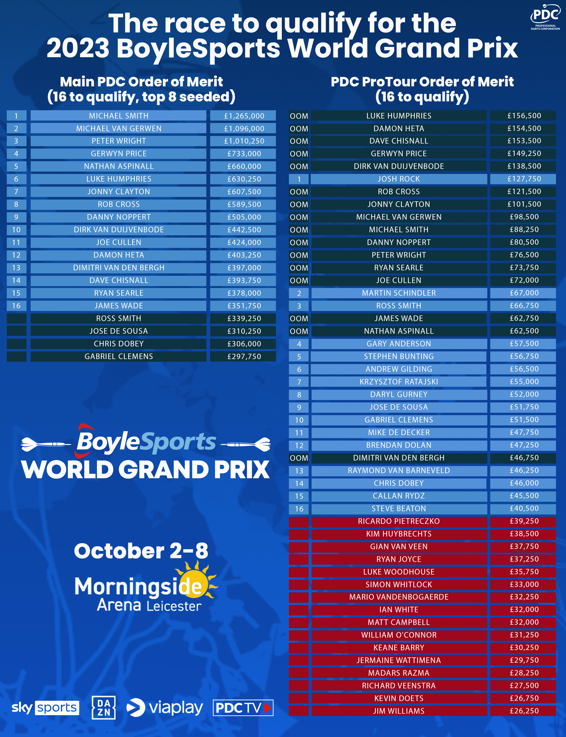 World Grand Prix race
