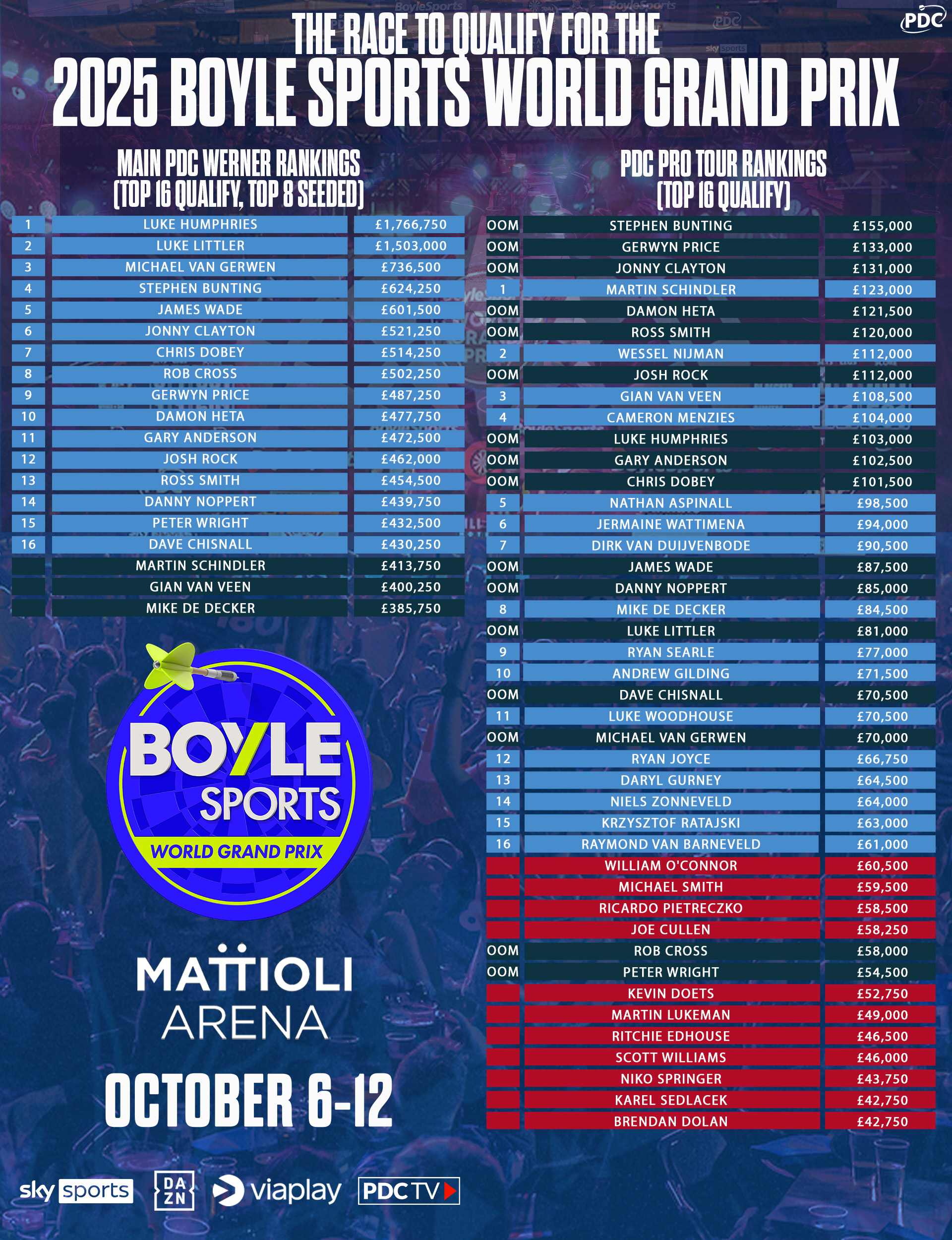 BoyleSports World Grand Prix race
