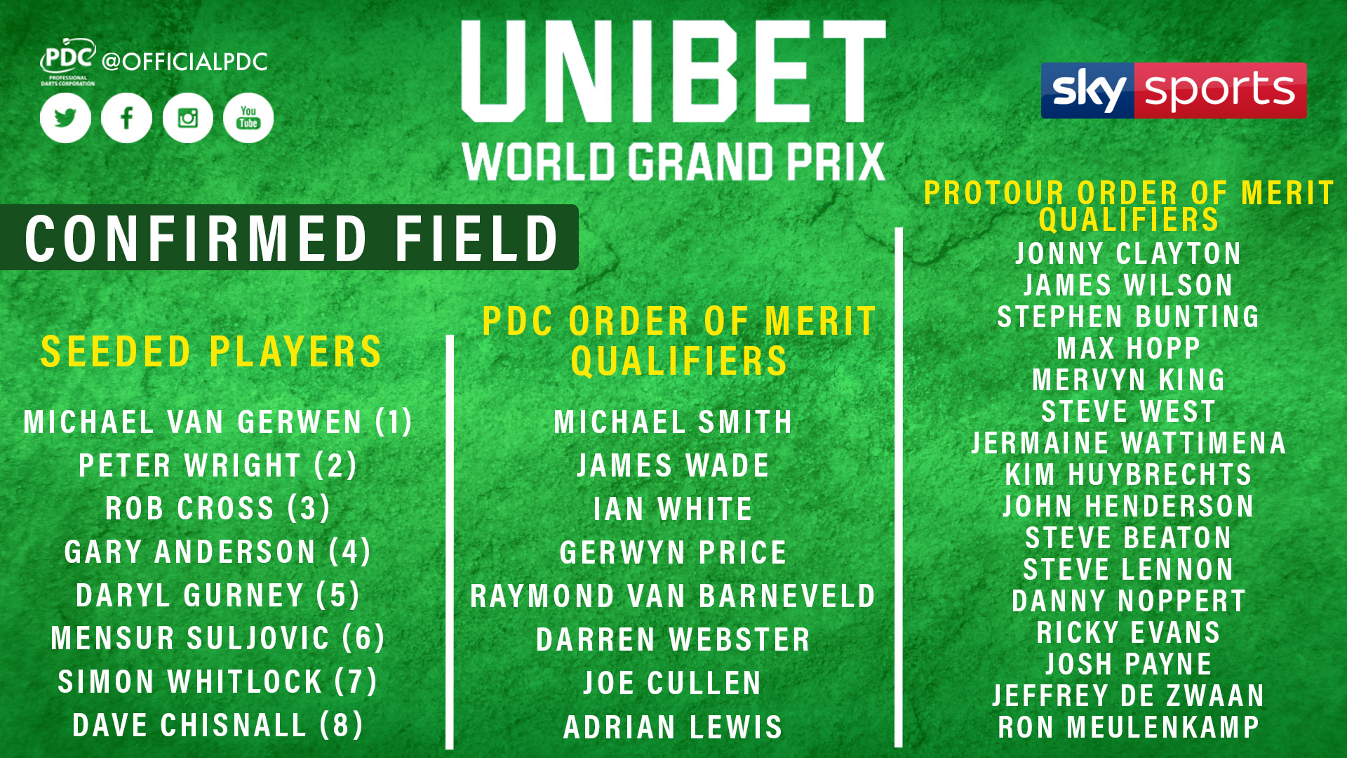 World Grand Prix field graphic