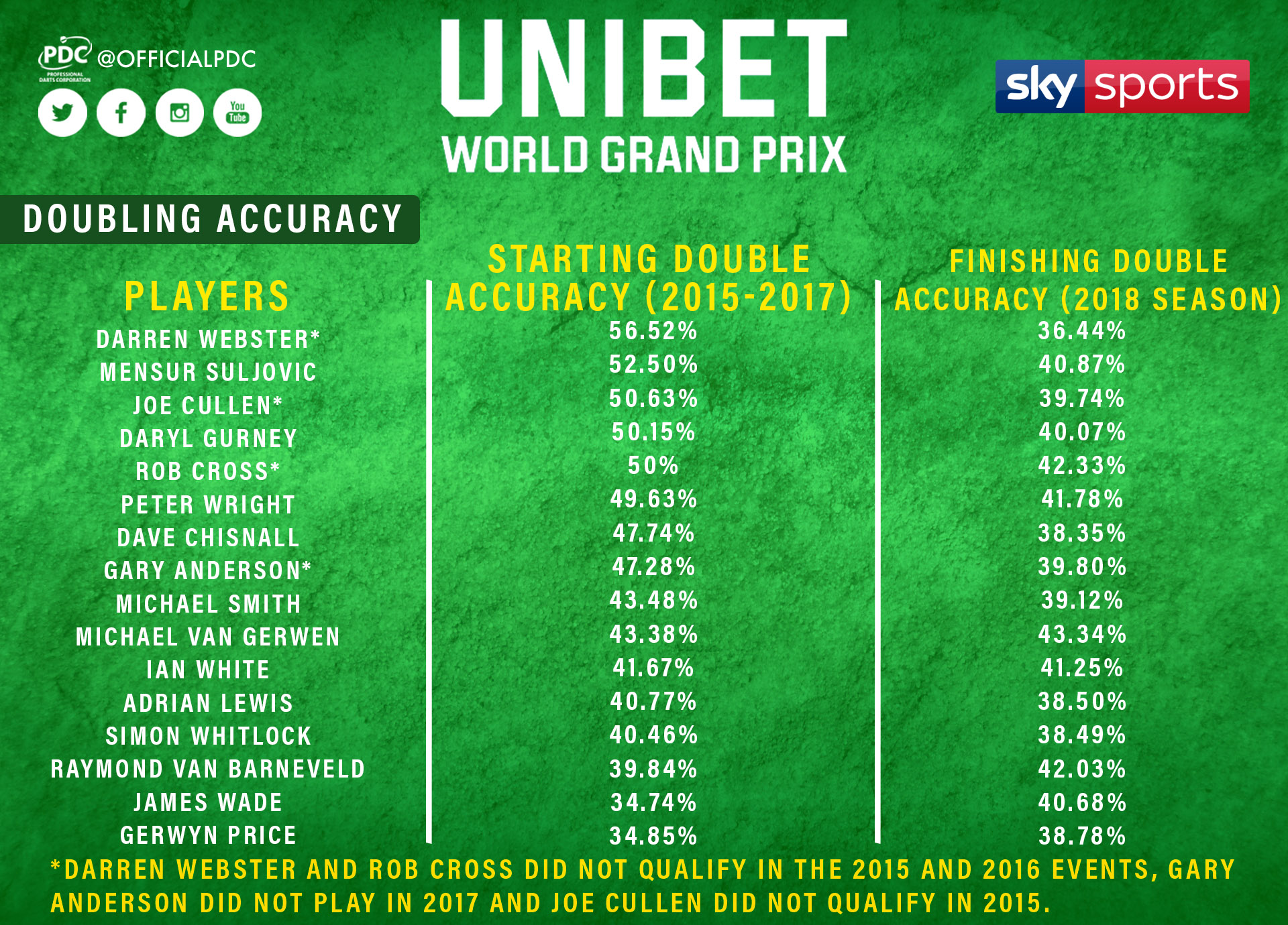 Unibet World Grand Prix