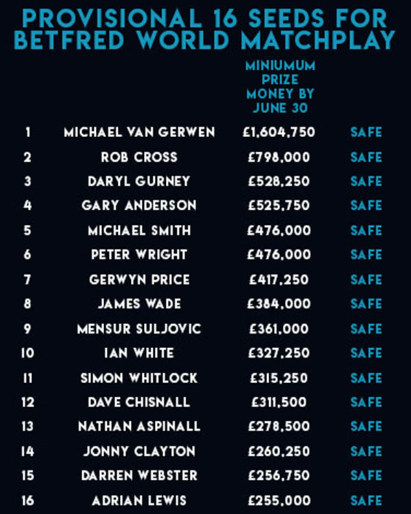 PDC Order of Merit