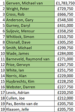 Order of Merit (PDC)