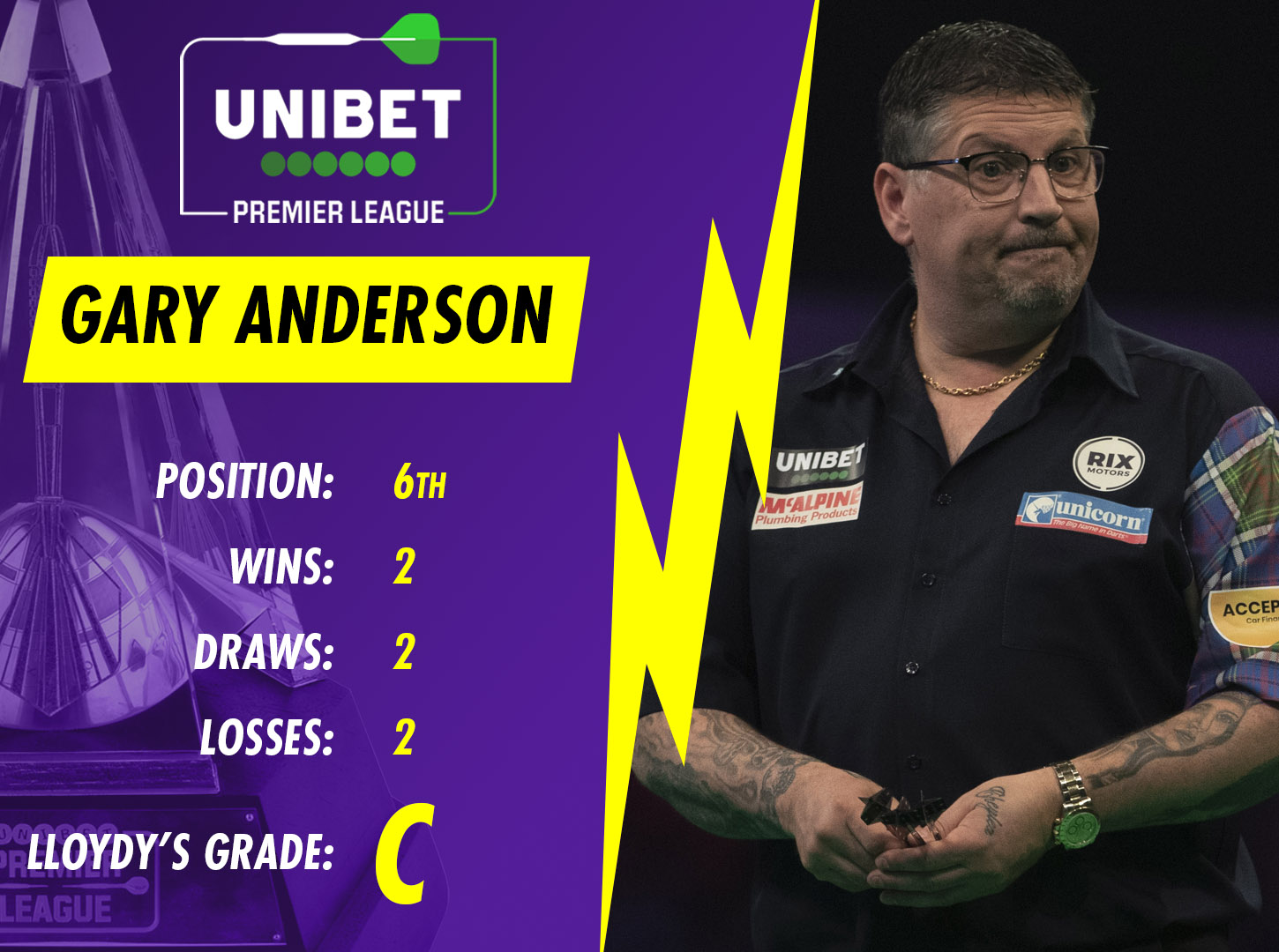 Gary Anderson Premier League grade