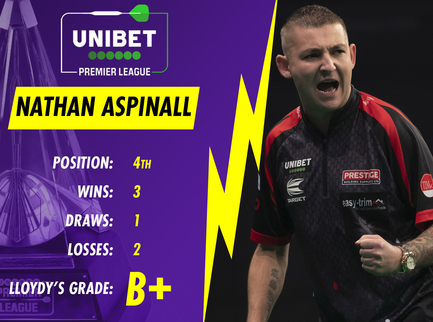 Nathan Aspinall Premier League grade