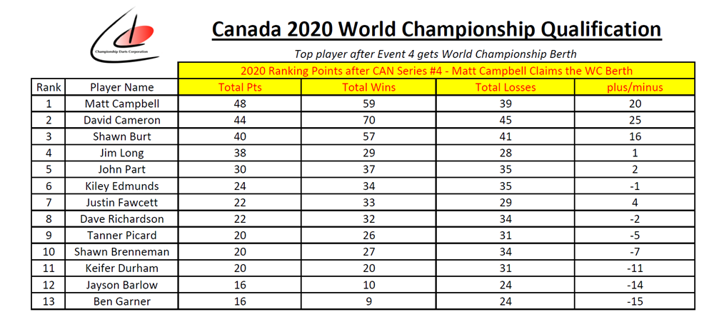 CDC Canada table