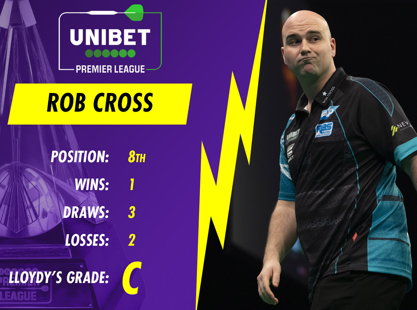 Rob Cross Premier League grade