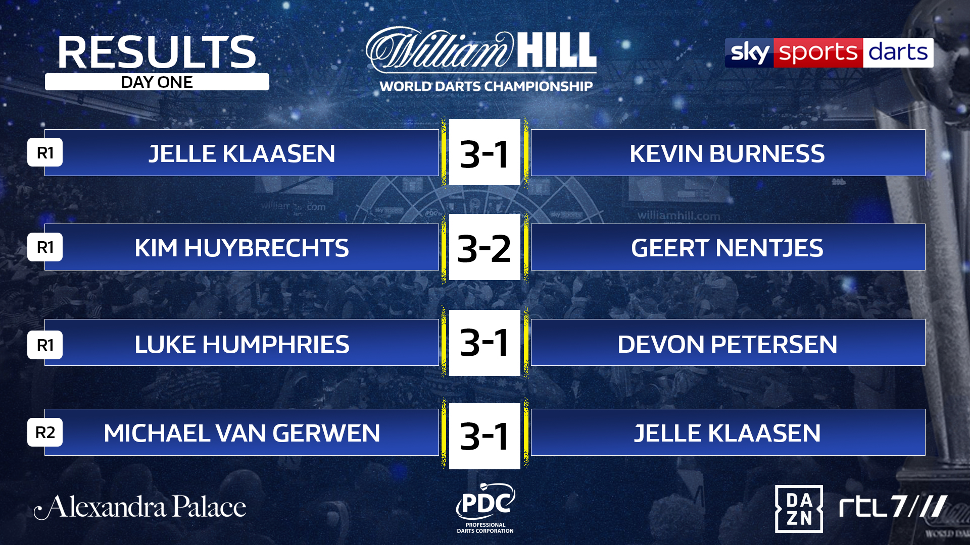World Championship Day One results (PDC)
