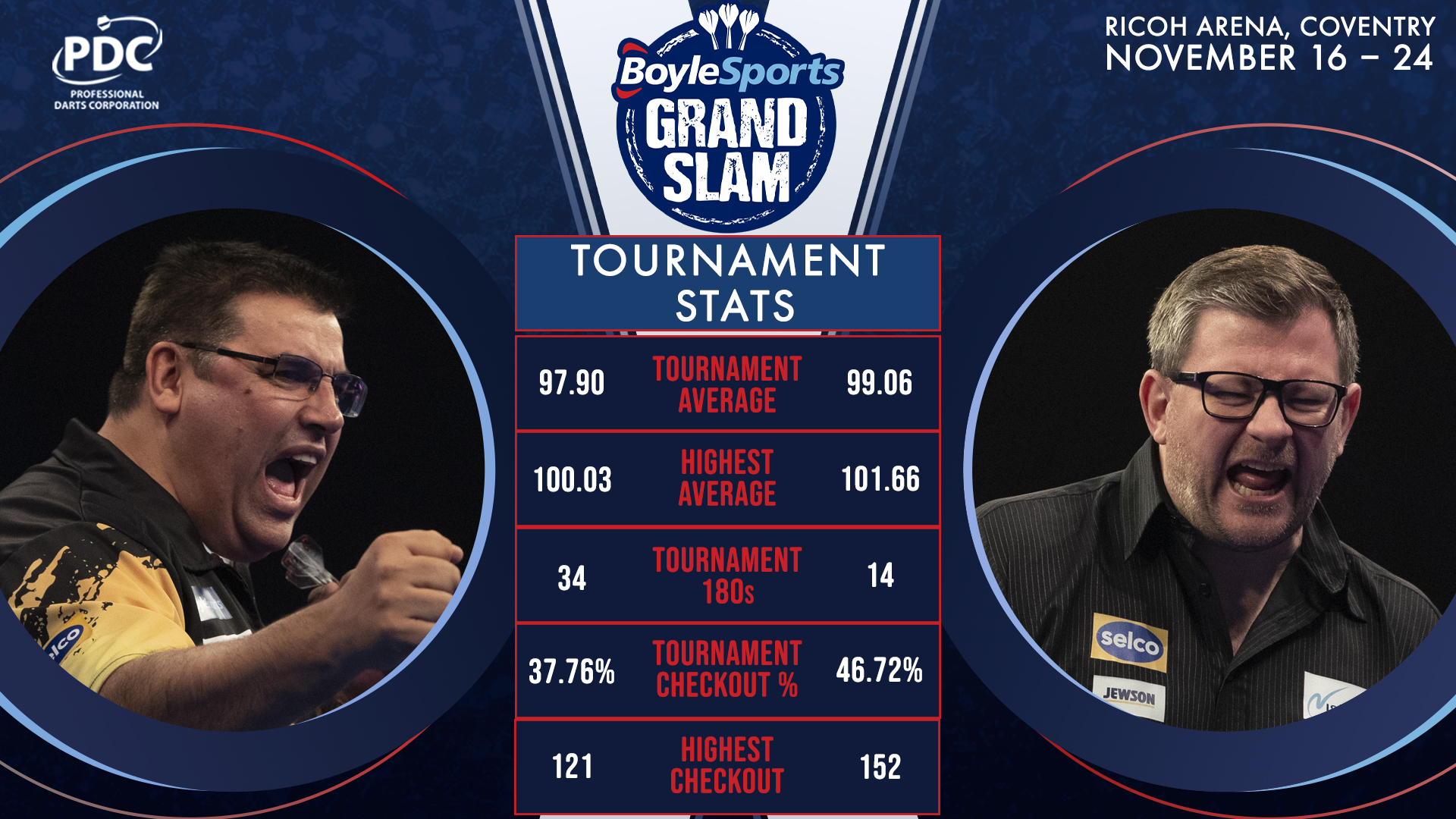 De Sousa v Wade stats