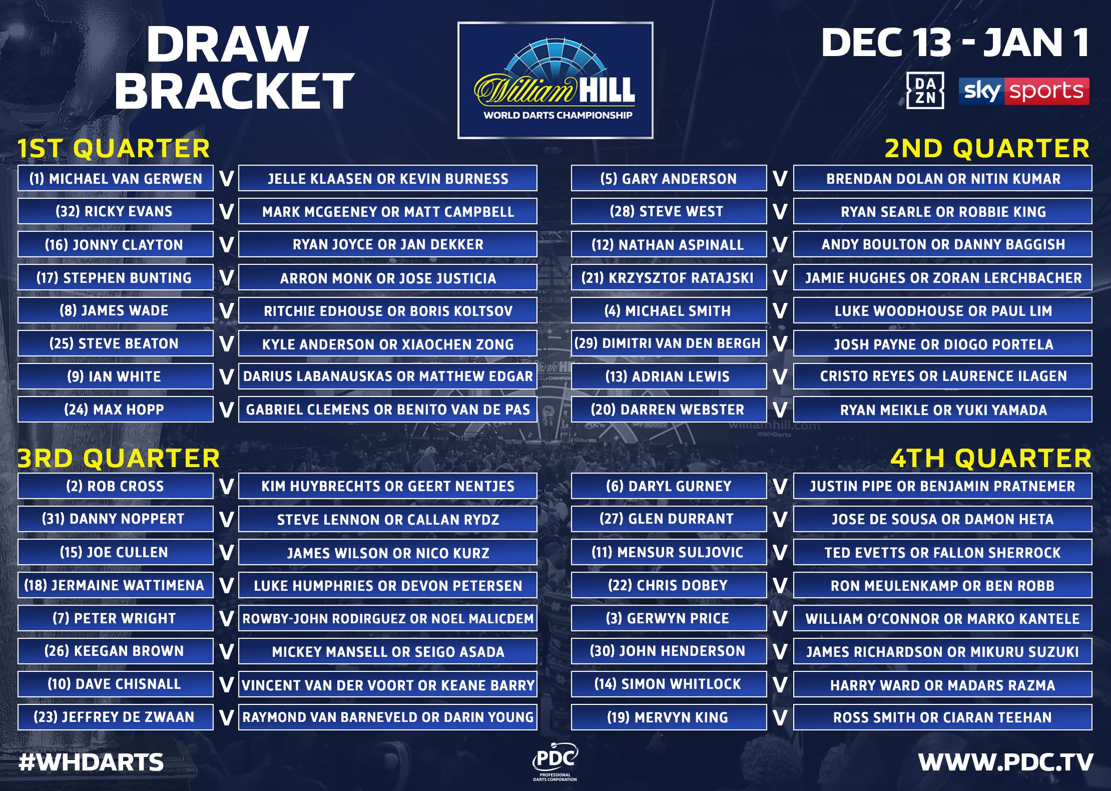 2019 2020 William Hill World Championship Draw Pdc