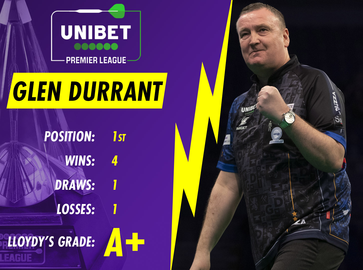 Glen Durrant Premier League grade