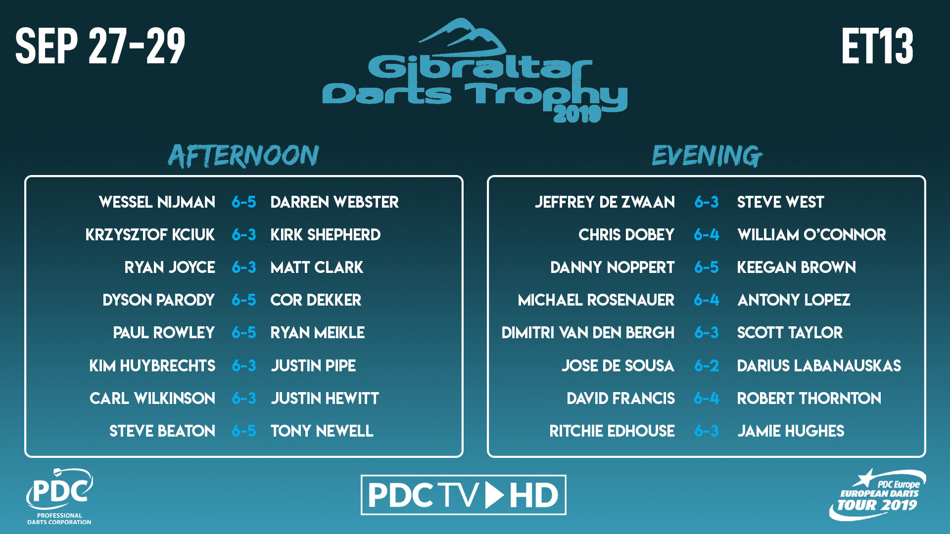 Gibraltar Darts Trophy results (PDC)