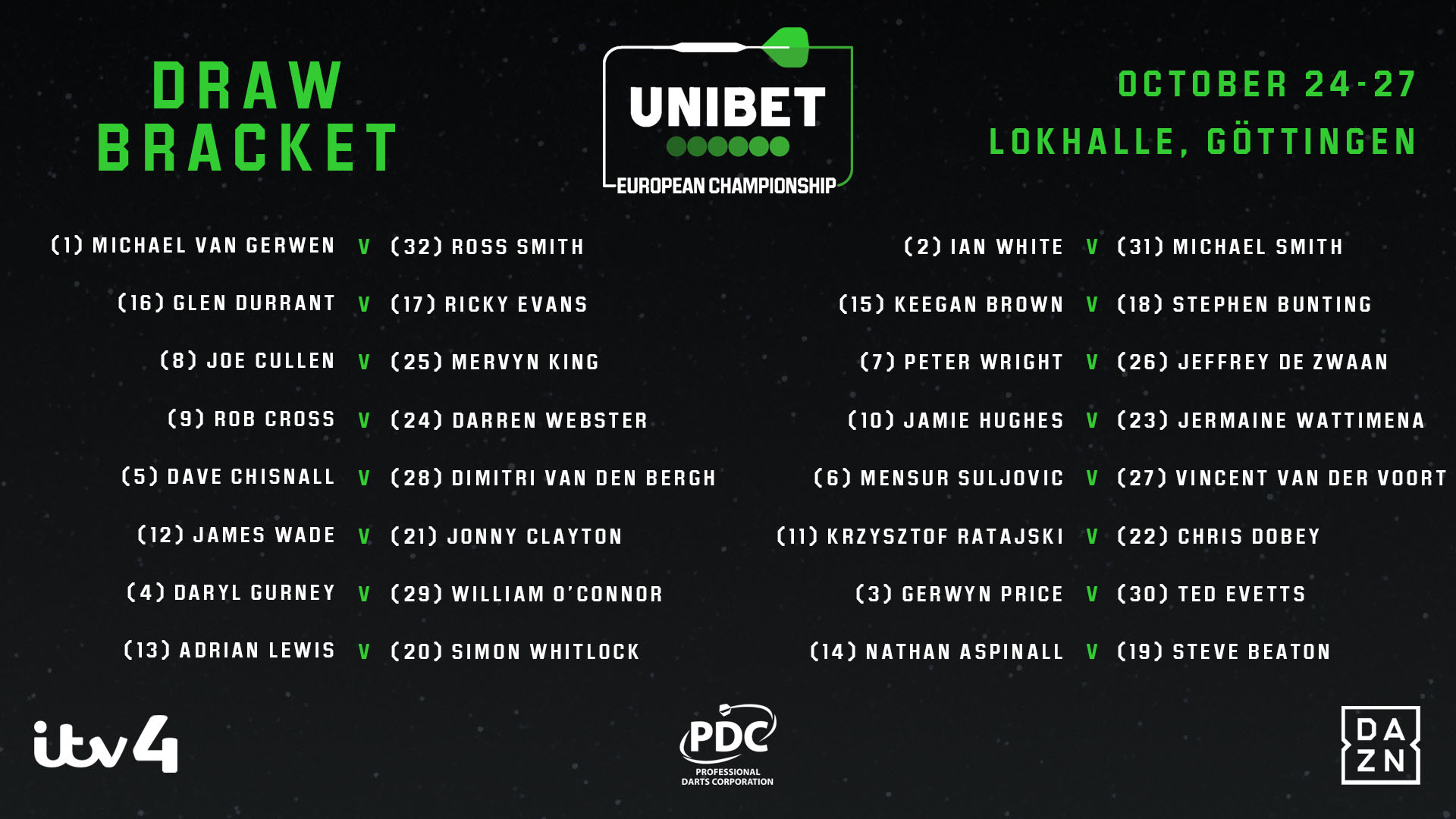 Unibet European Championship draw (PDC)