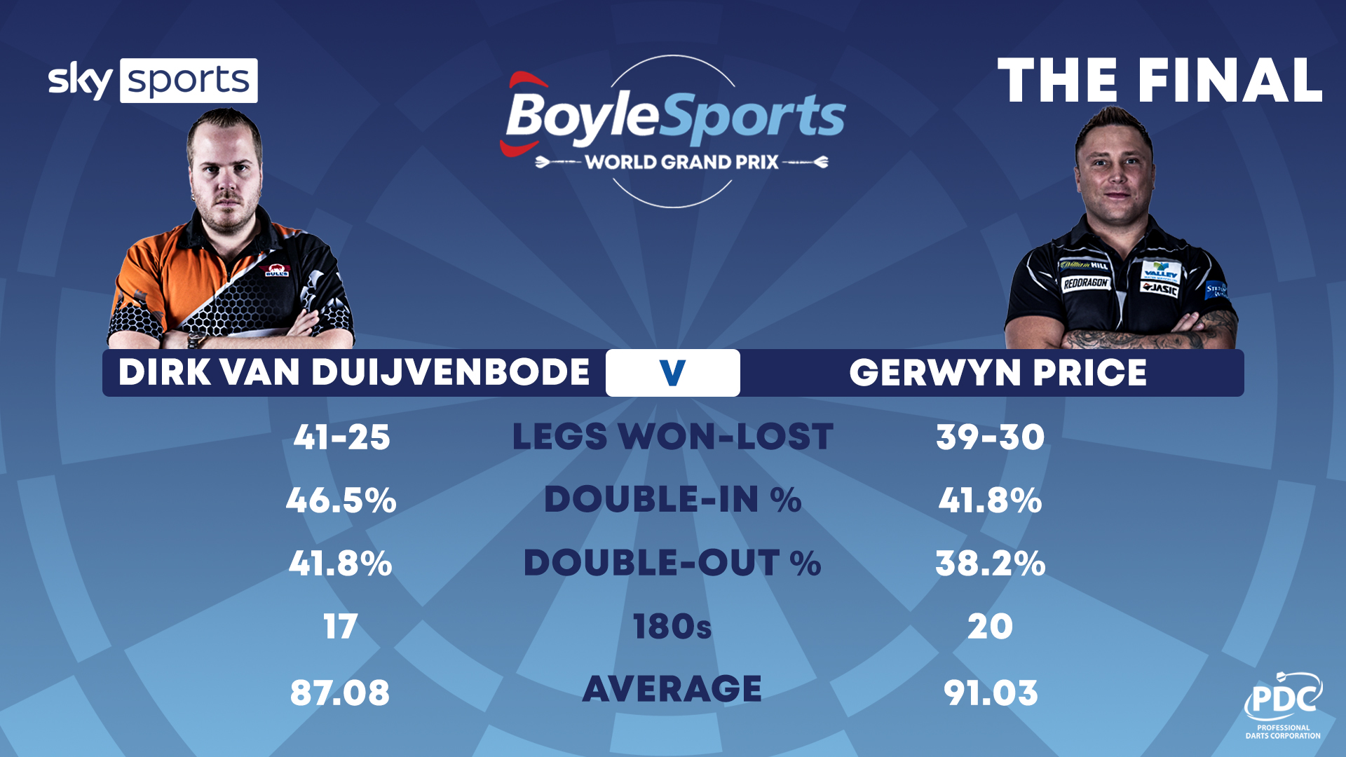 Van Duijvenbode v Price head-to-head