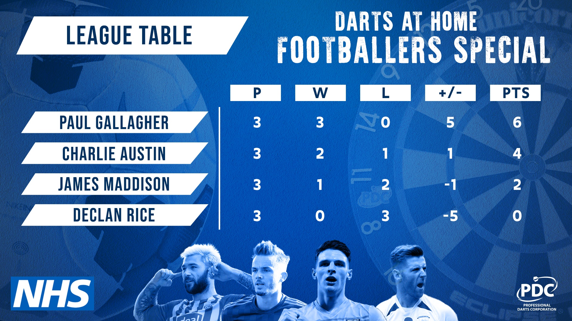 Darts At Home: Footballers Special table