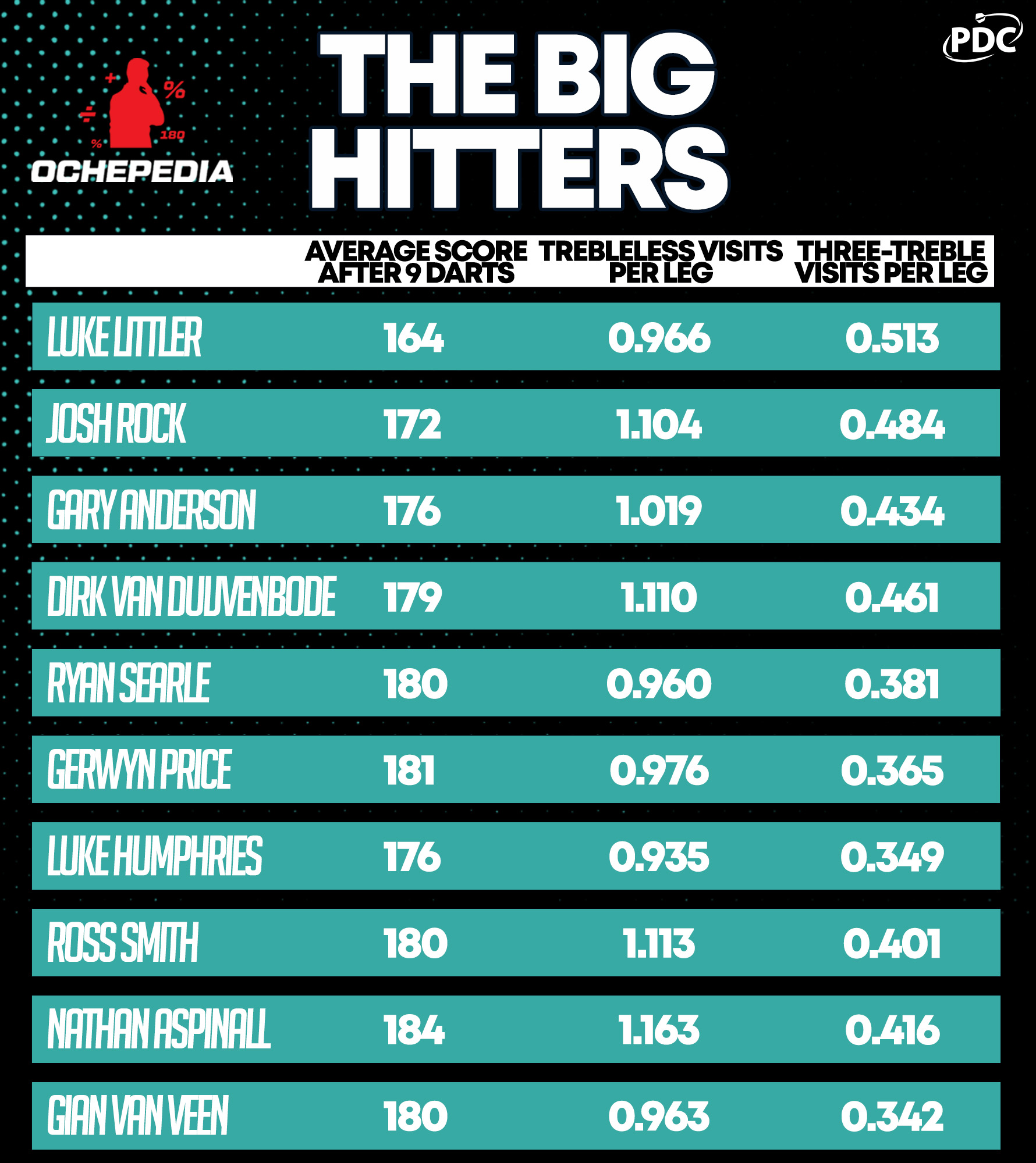 The Big Hitters