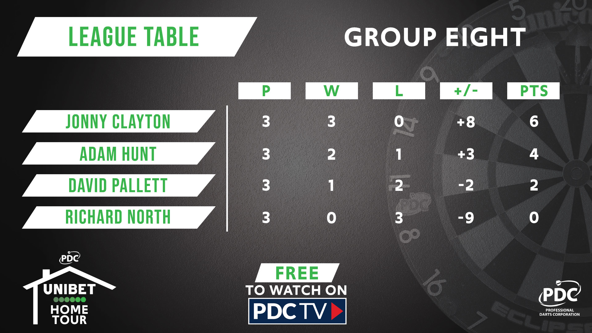 Group Eight table