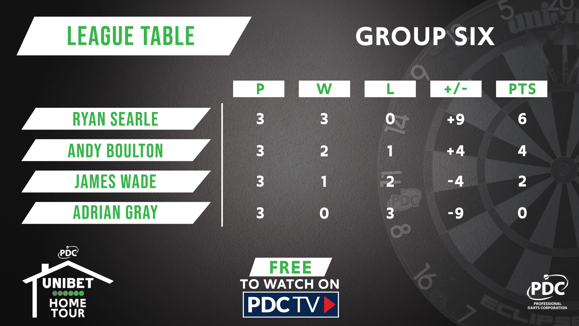 Group Six table