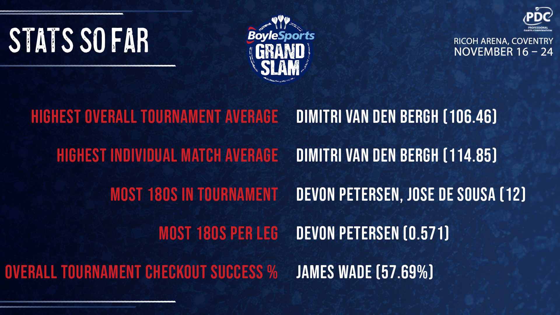 Grand Slam stats