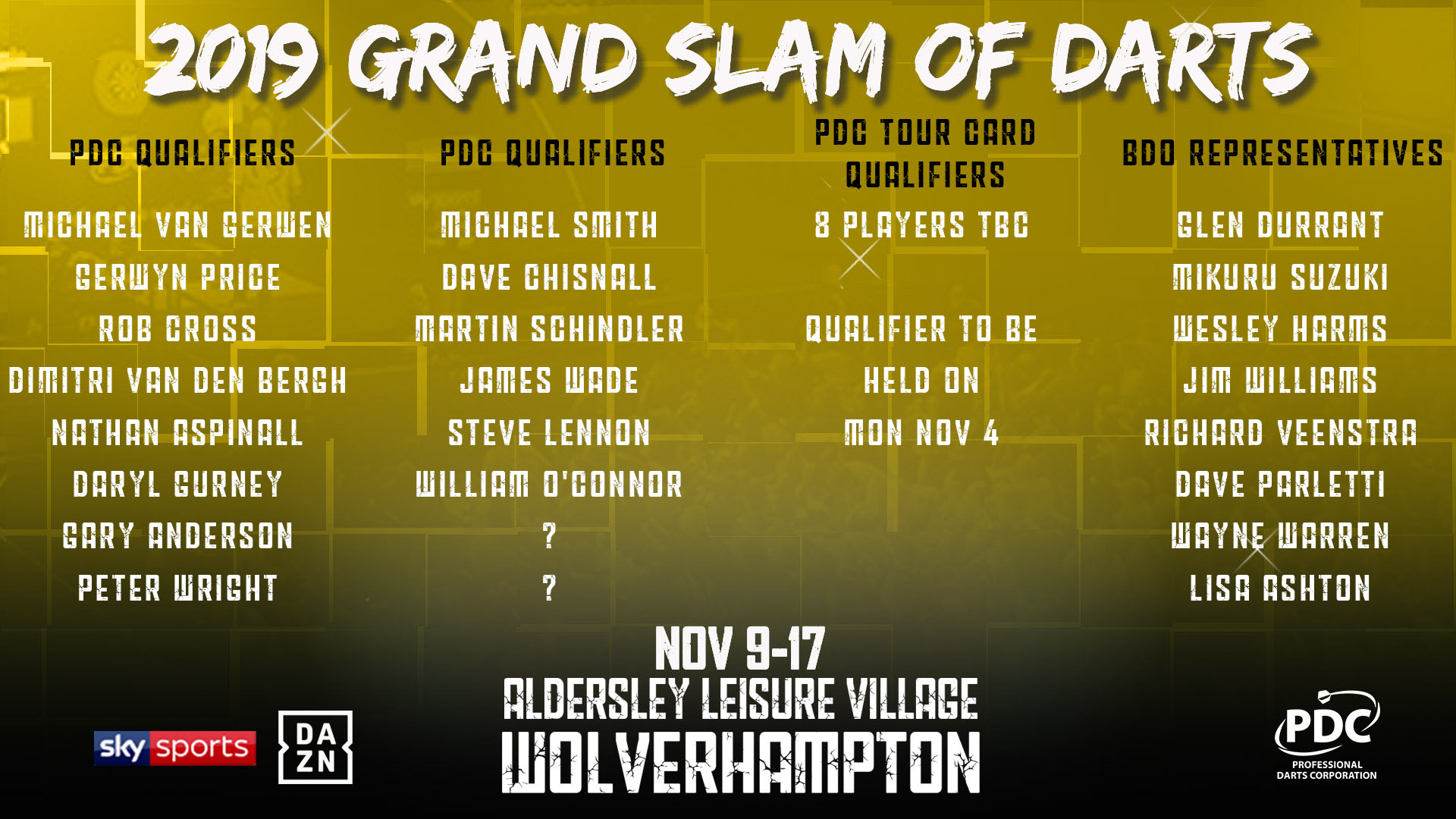 Grand Slam of Darts field (PDC)