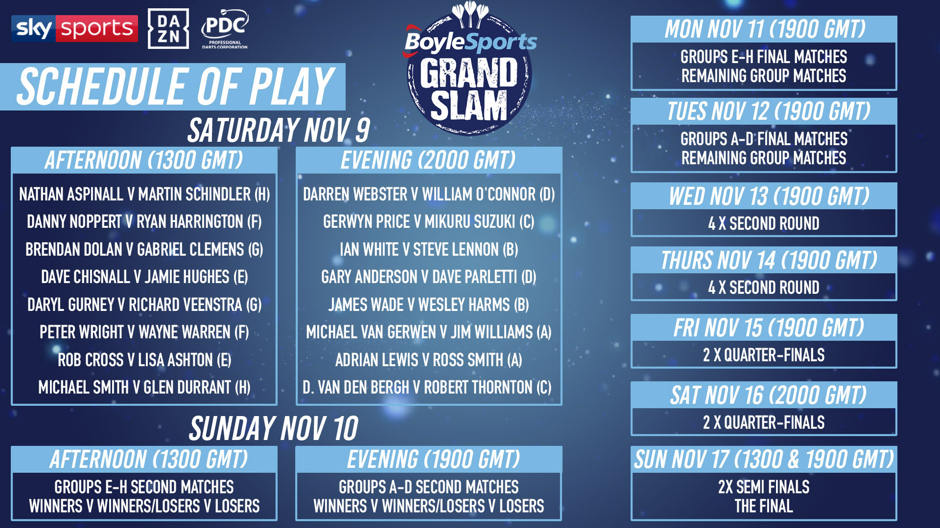 BoyleSports Grand Slam of Darts schedule (PDC)